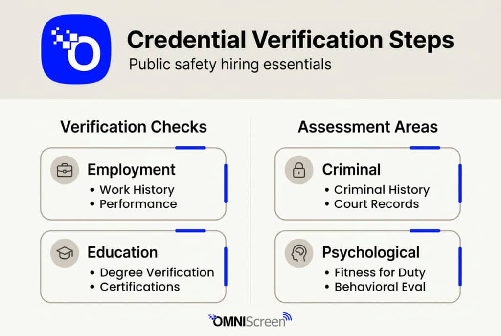 Credential Verification Steps for Public Safety Hiring