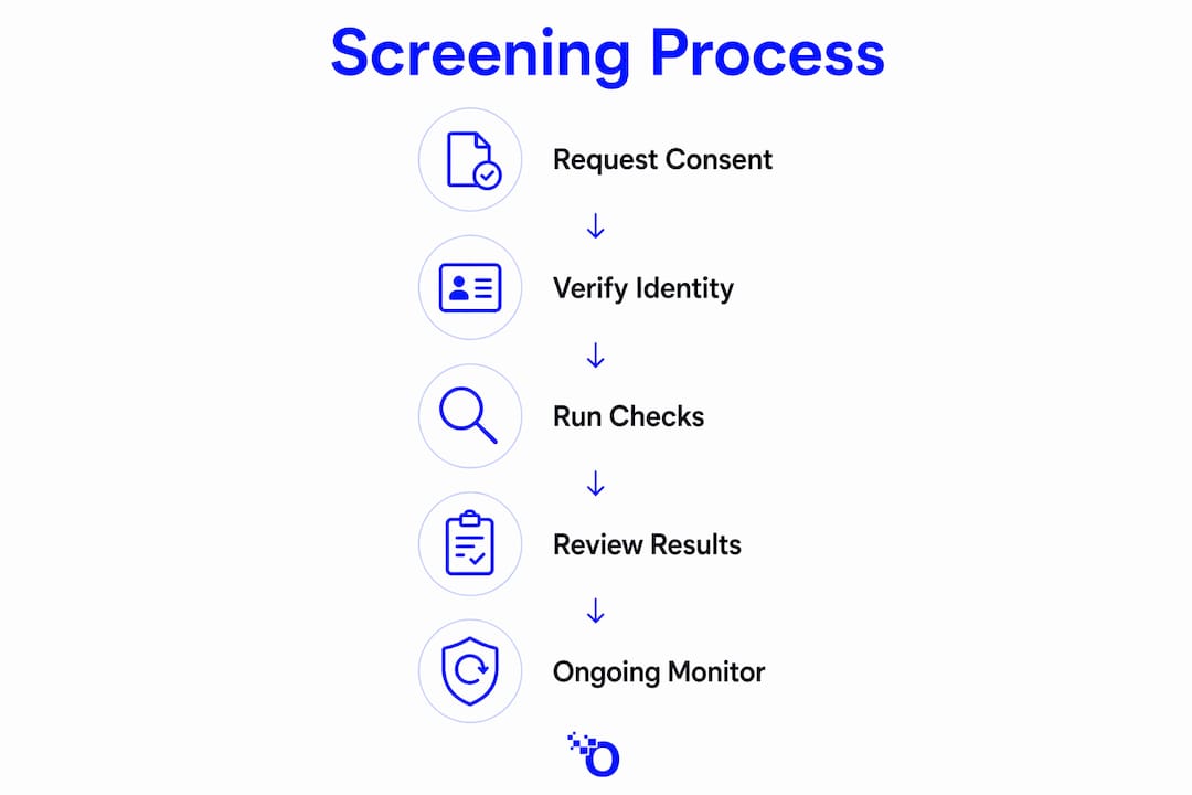 Infographic illustrating board member background screening steps