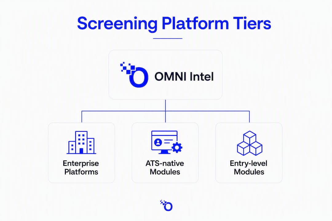 Infographic ranking public safety screening platforms
