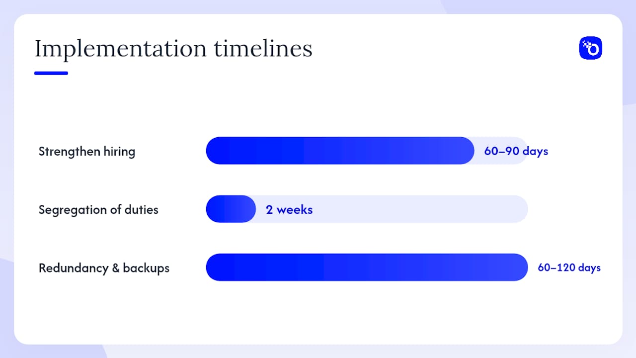 10 Practical Risk Mitigation Strategies with Examples — overview diagram