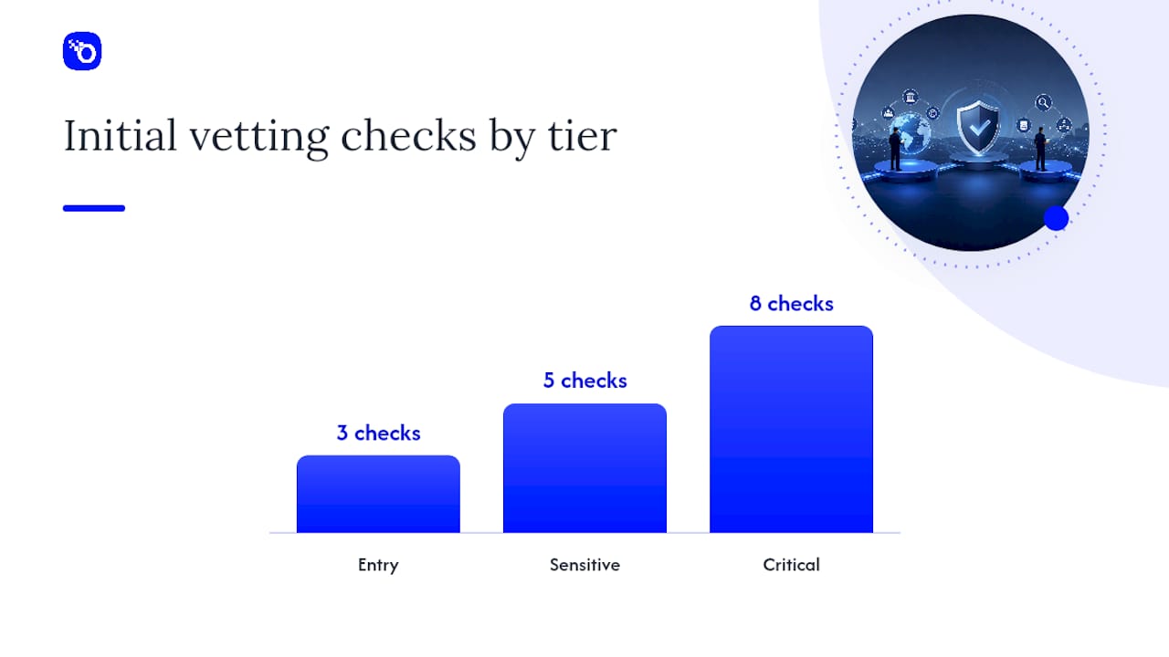 How Position Designation Controls Your Vetting Depth — overview diagram