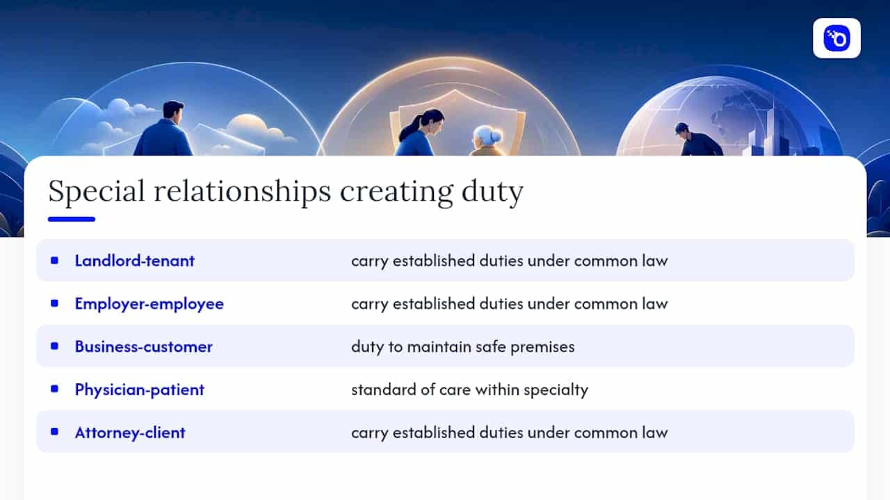 Diagram of duty creation legal routes