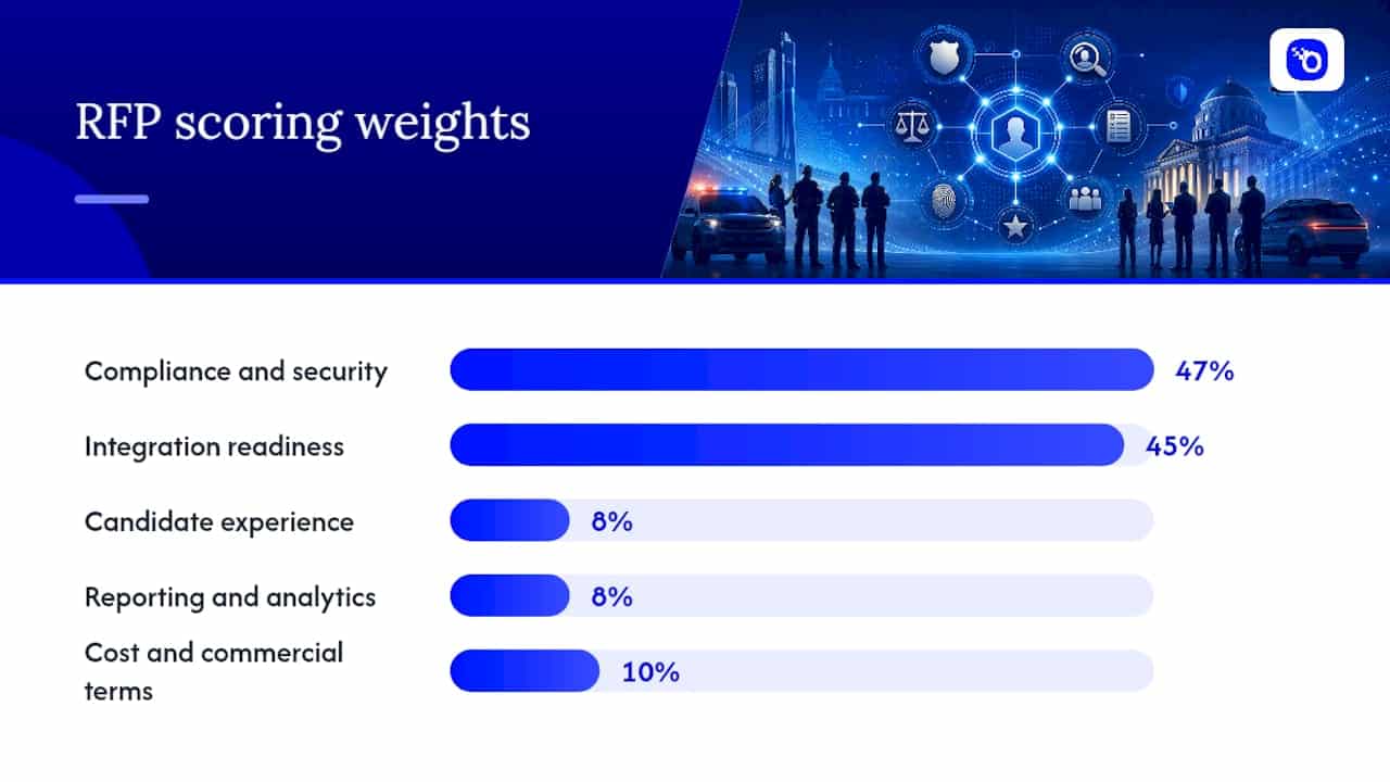 Weighted criteria for vendor evaluation chart