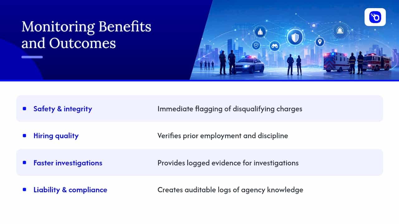 Diagram of monitoring benefits mapped to outcomes