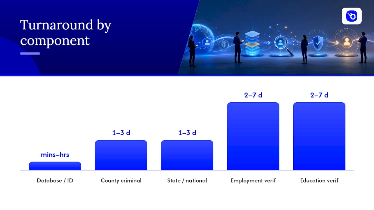Diagram of background check turnaround times by component