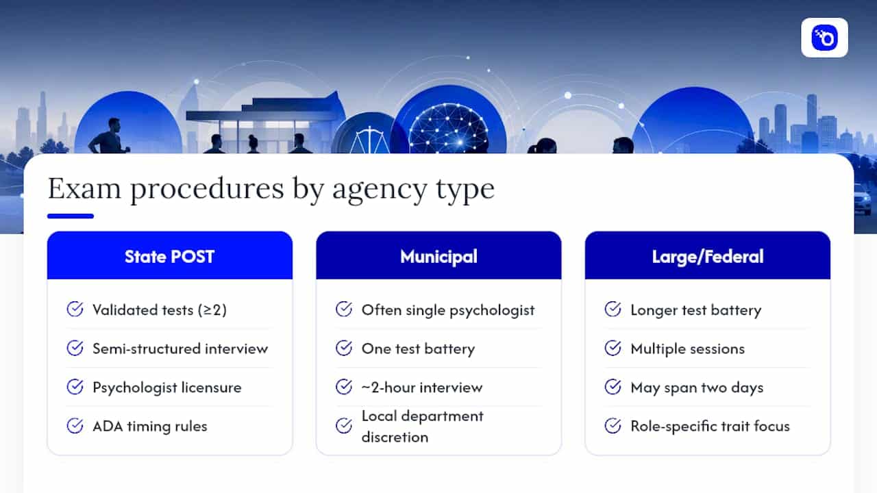 Diagram comparing police agency exam procedures and standards