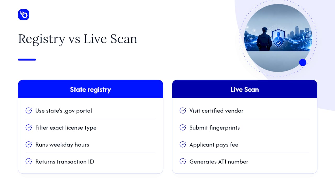 Live Scan fingerprint verification sequence