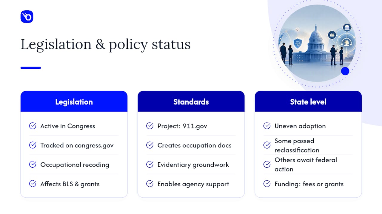 Where Legislation and Policy Stand Right Now — overview diagram